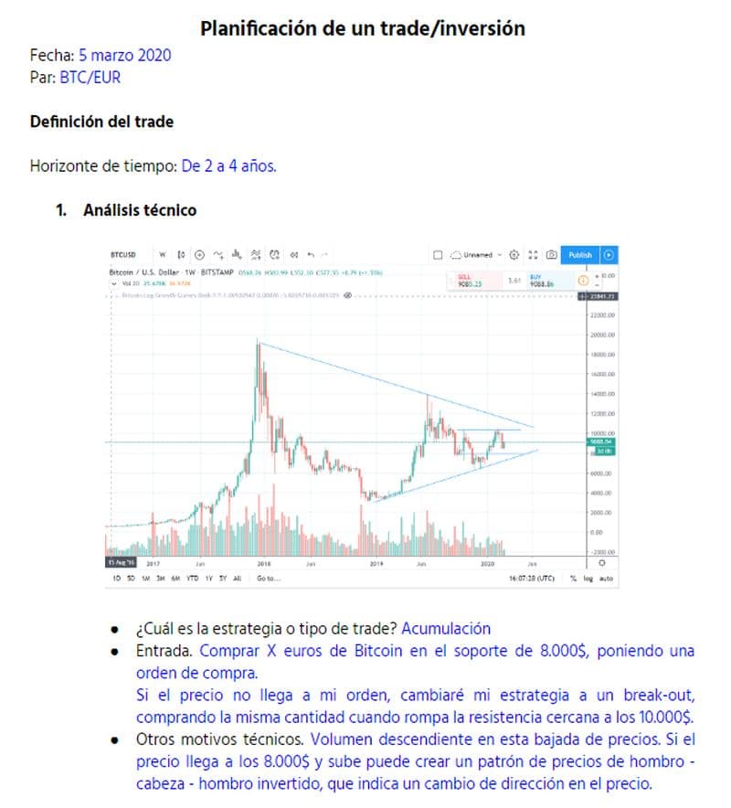 Análisis técnico de Bitcoin para invertir con un plan