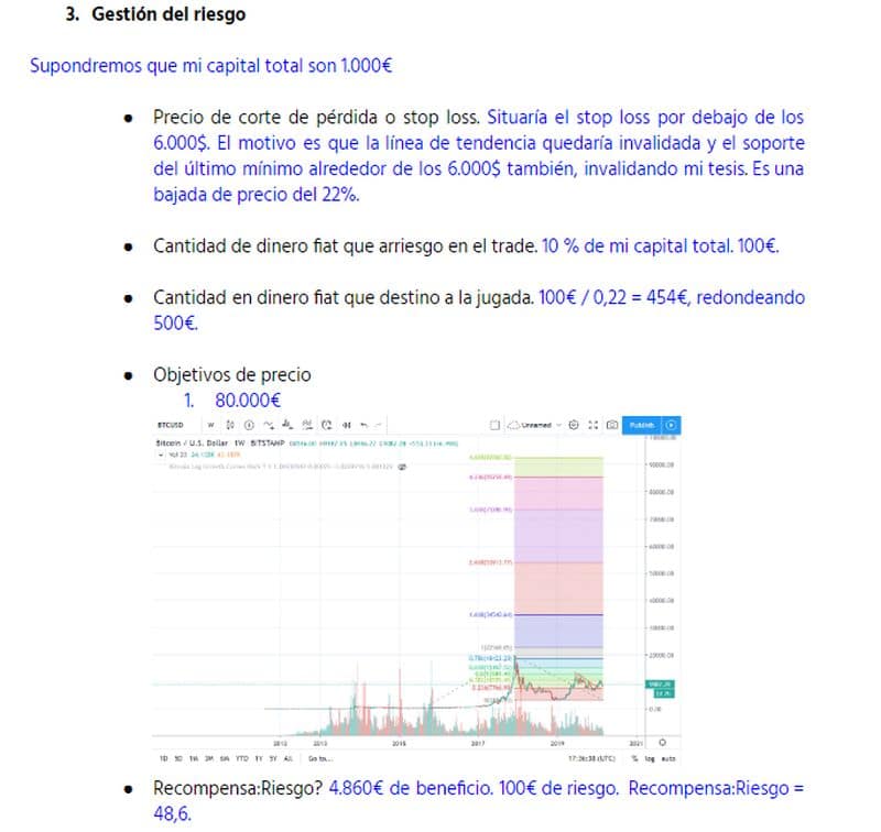 Ejemplo de gestión del riesgo para invertir en Bitcoin