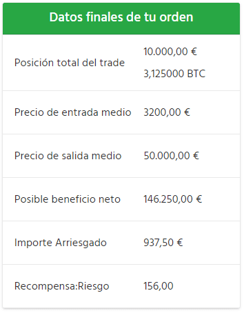 Captura de la calculadora de trading de criptomonedas mostrando entrada, stop, objetivo y R:R