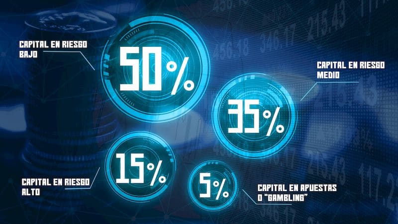Cómo distribuir tu portafolio de criptomonedas — portada